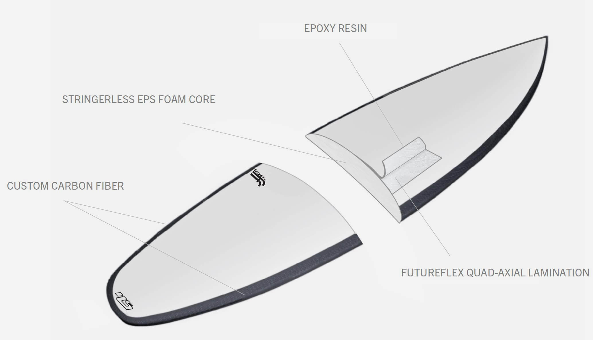 futureflex-diagram.jpg